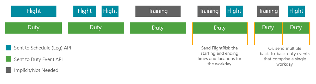 Duty events image